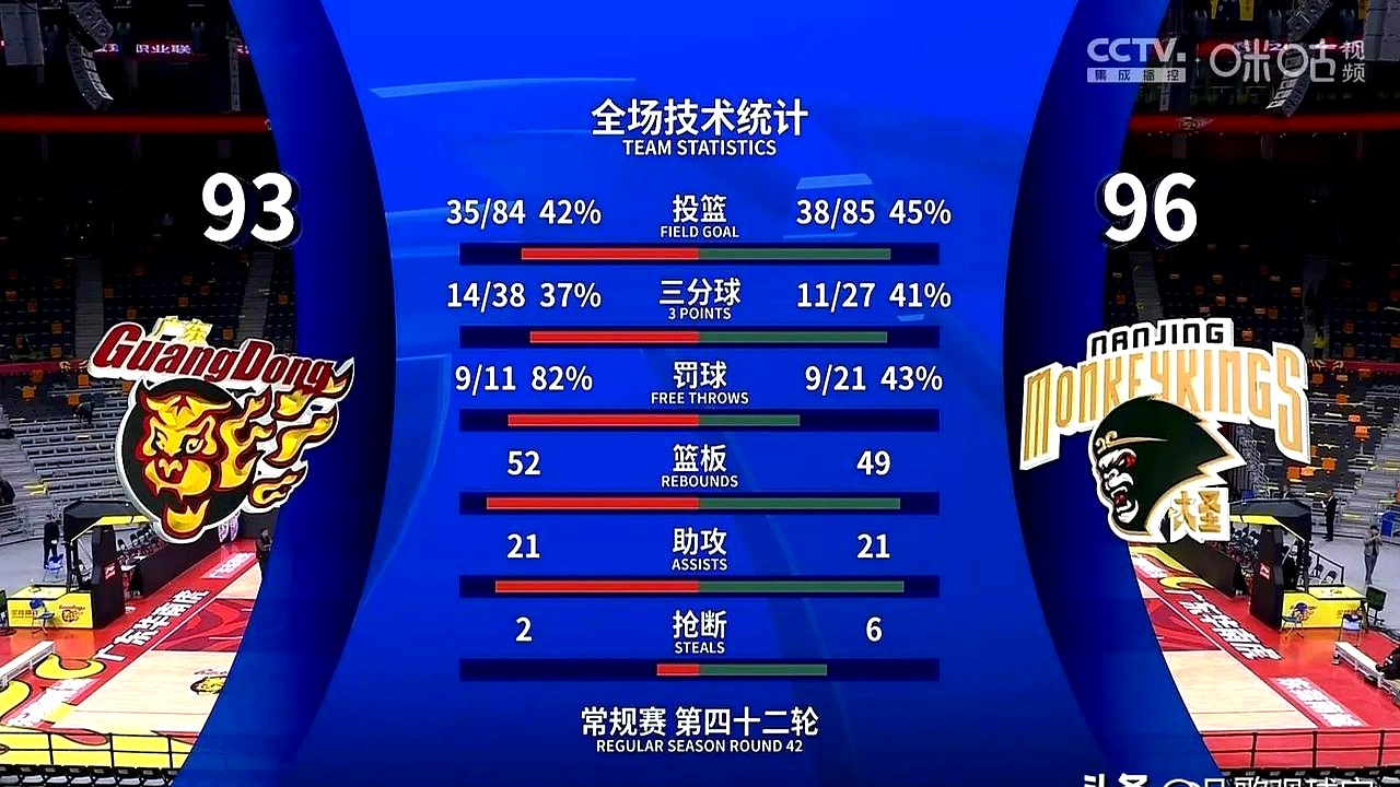 南京队稳健作战,逆转击败榜首球队 南京队稳健作战,逆转击败榜首球队