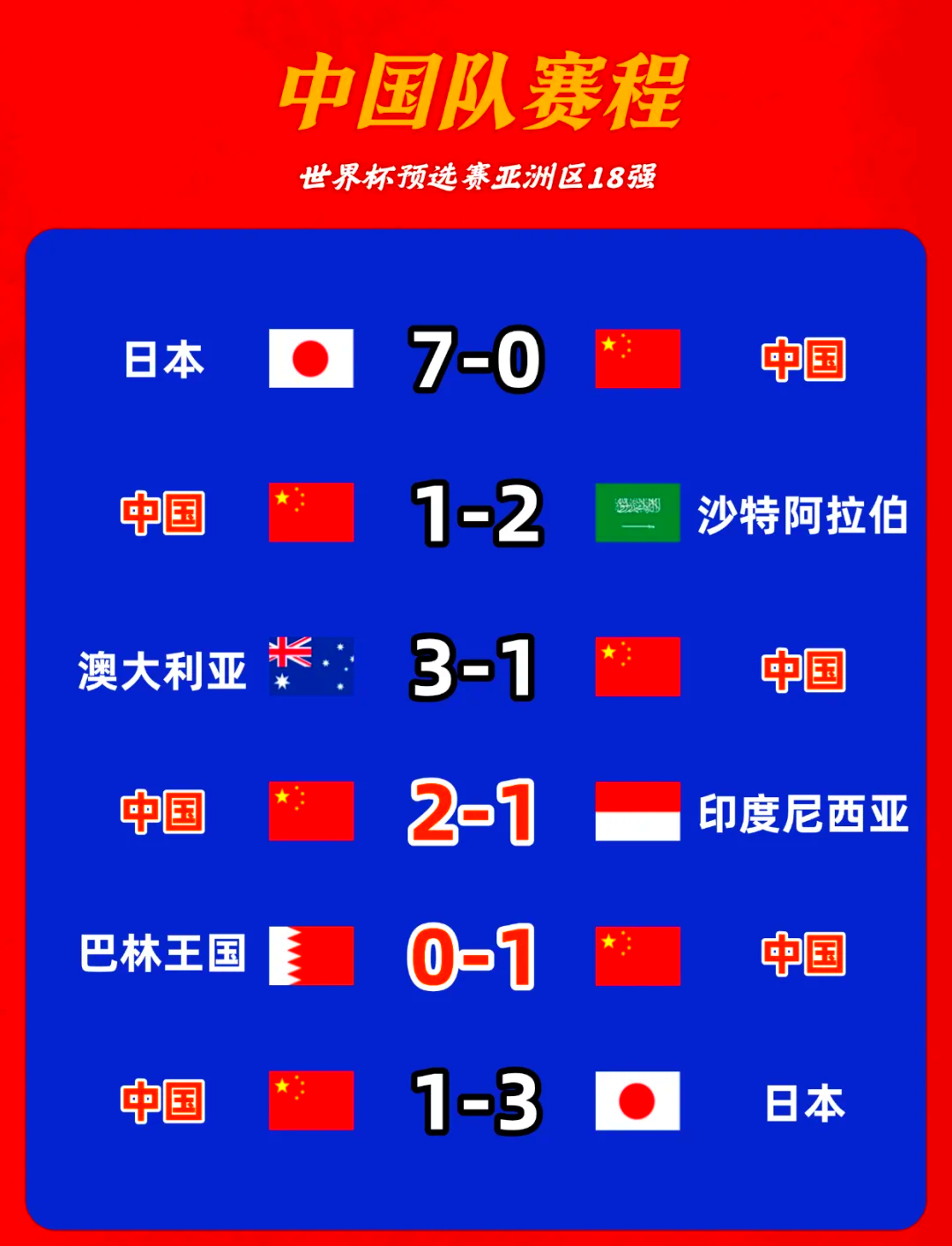 关于专家预测世界杯胜率超六成，结果成焦点的信息